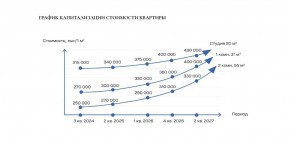 ул. Солнечная,21 в Сухой лог - suhojlog.yutvil.ru - фото 30